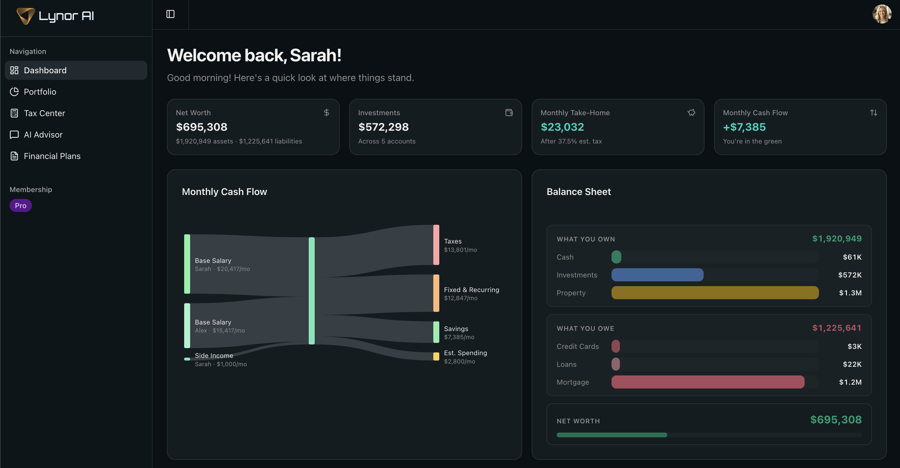 Lynor AI dashboard